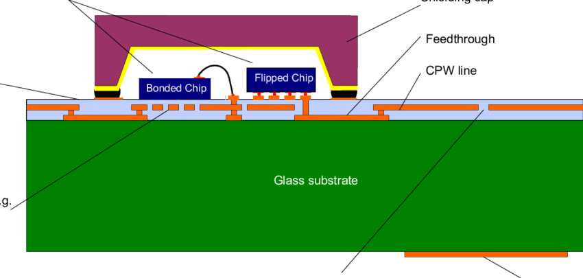 Thin substrate patch antenna system